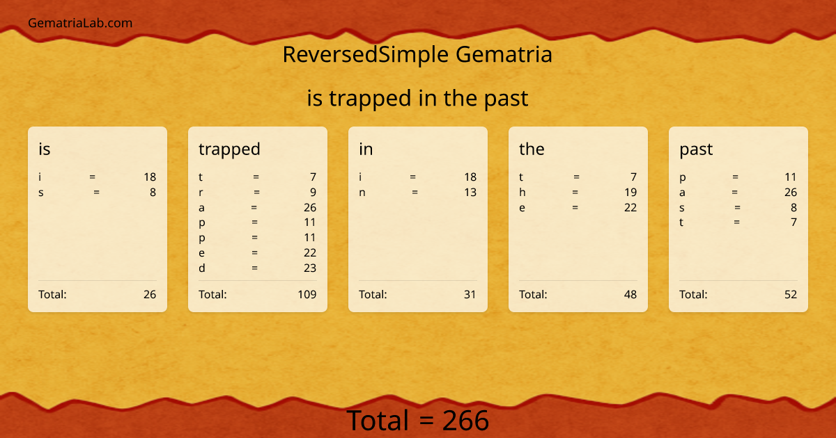 is trapped in the past in reversedSimple Gematria